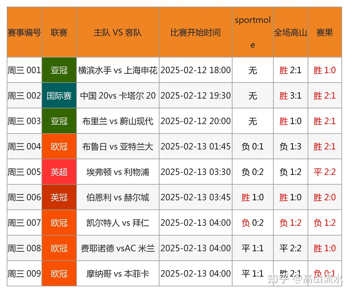 如何借助云计算技术提高篮球运动员的表现_1